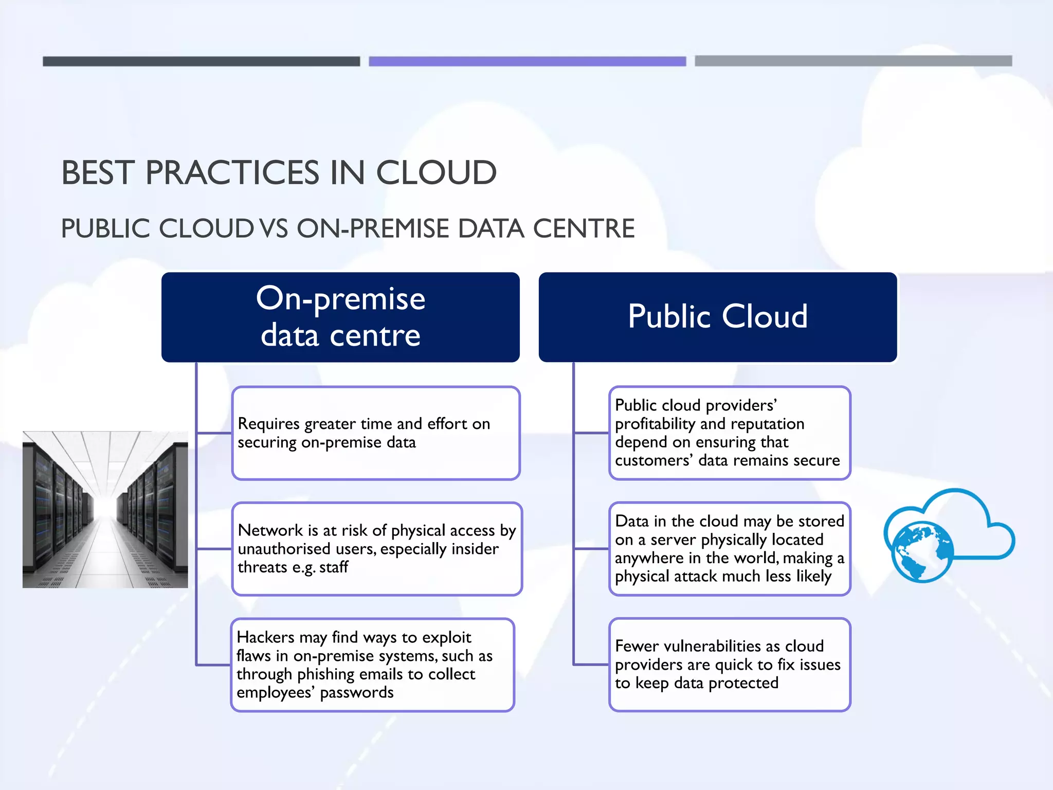 BEST PRACTICES IN CLOUD
PUBLIC CLOUDVS ON-PREMISE DATA CENTRE
On-premise
data centre
Requires greater time and effort on
securing on-premise data
Network is at risk of physical access by
unauthorised users, especially insider
threats e.g. staff
Hackers may find ways to exploit
flaws in on-premise systems, such as
through phishing emails to collect
employees’ passwords
Public Cloud
Public cloud providers’
profitability and reputation
depend on ensuring that
customers’ data remains secure
Data in the cloud may be stored
on a server physically located
anywhere in the world, making a
physical attack much less likely
Fewer vulnerabilities as cloud
providers are quick to fix issues
to keep data protected
 