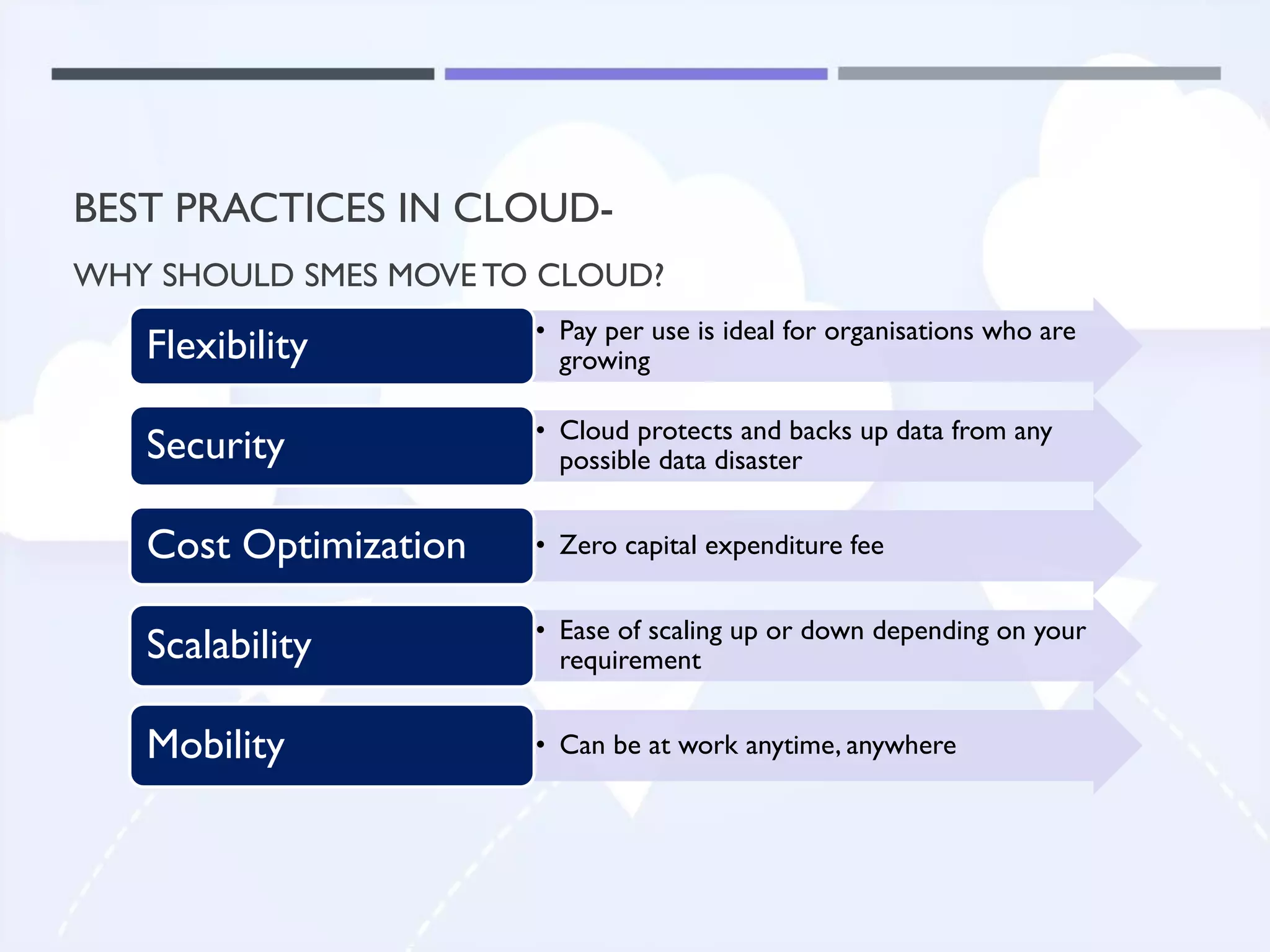 BEST PRACTICES IN CLOUD-
WHY SHOULD SMES MOVE TO CLOUD?
• Pay per use is ideal for organisations who are
growingFlexibility
• Cloud protects and backs up data from any
possible data disasterSecurity
• Zero capital expenditure feeCost Optimization
• Ease of scaling up or down depending on your
requirementScalability
• Can be at work anytime, anywhereMobility
 