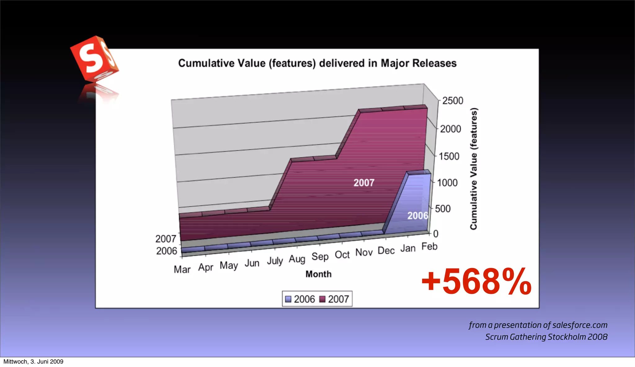Going Large Staying Small
