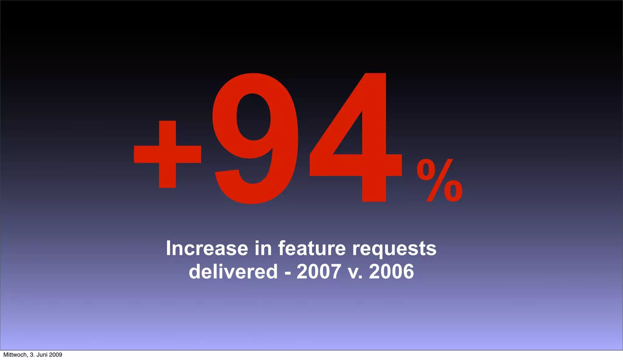 Going Large Staying Small