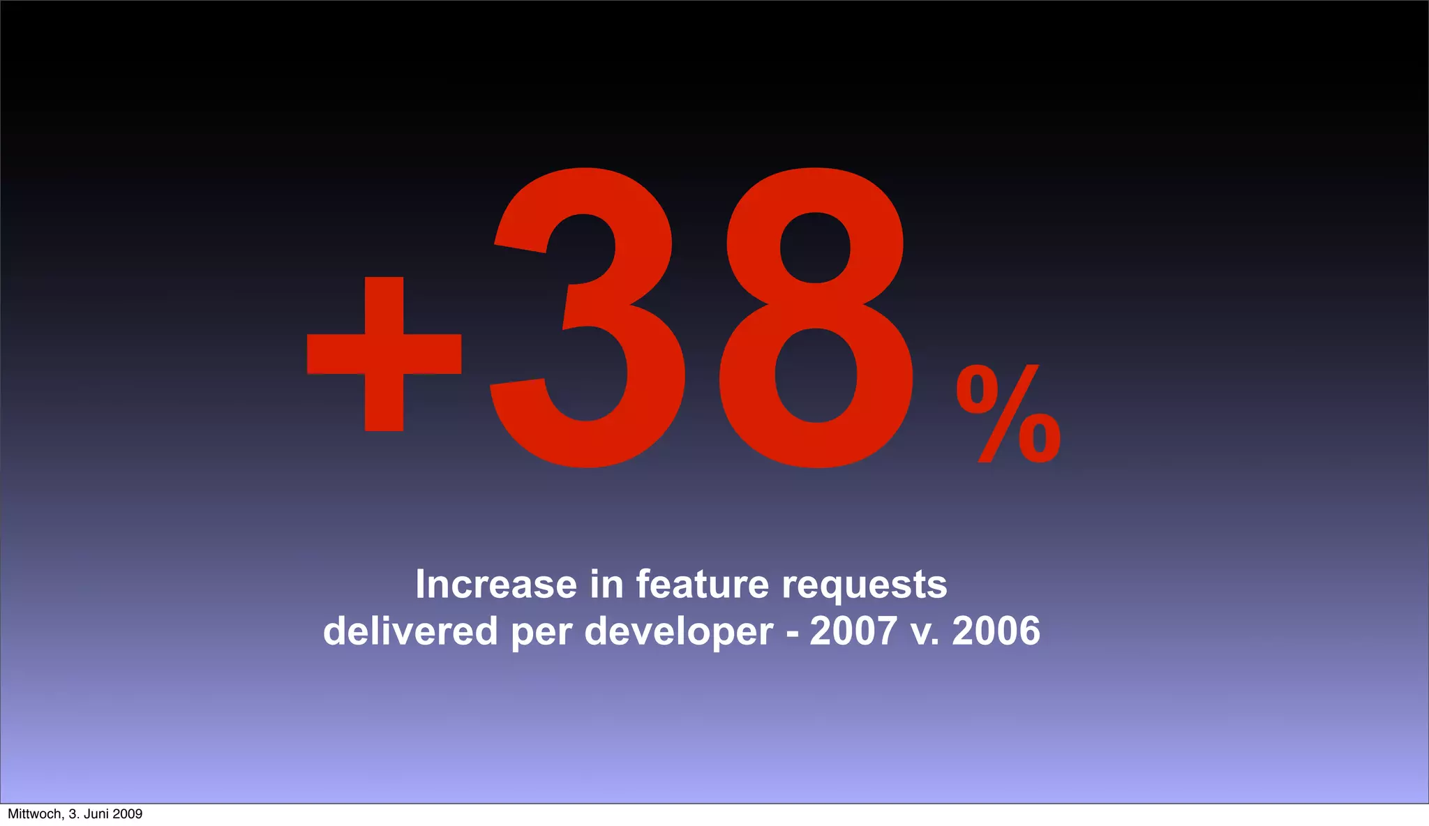 Going Large Staying Small