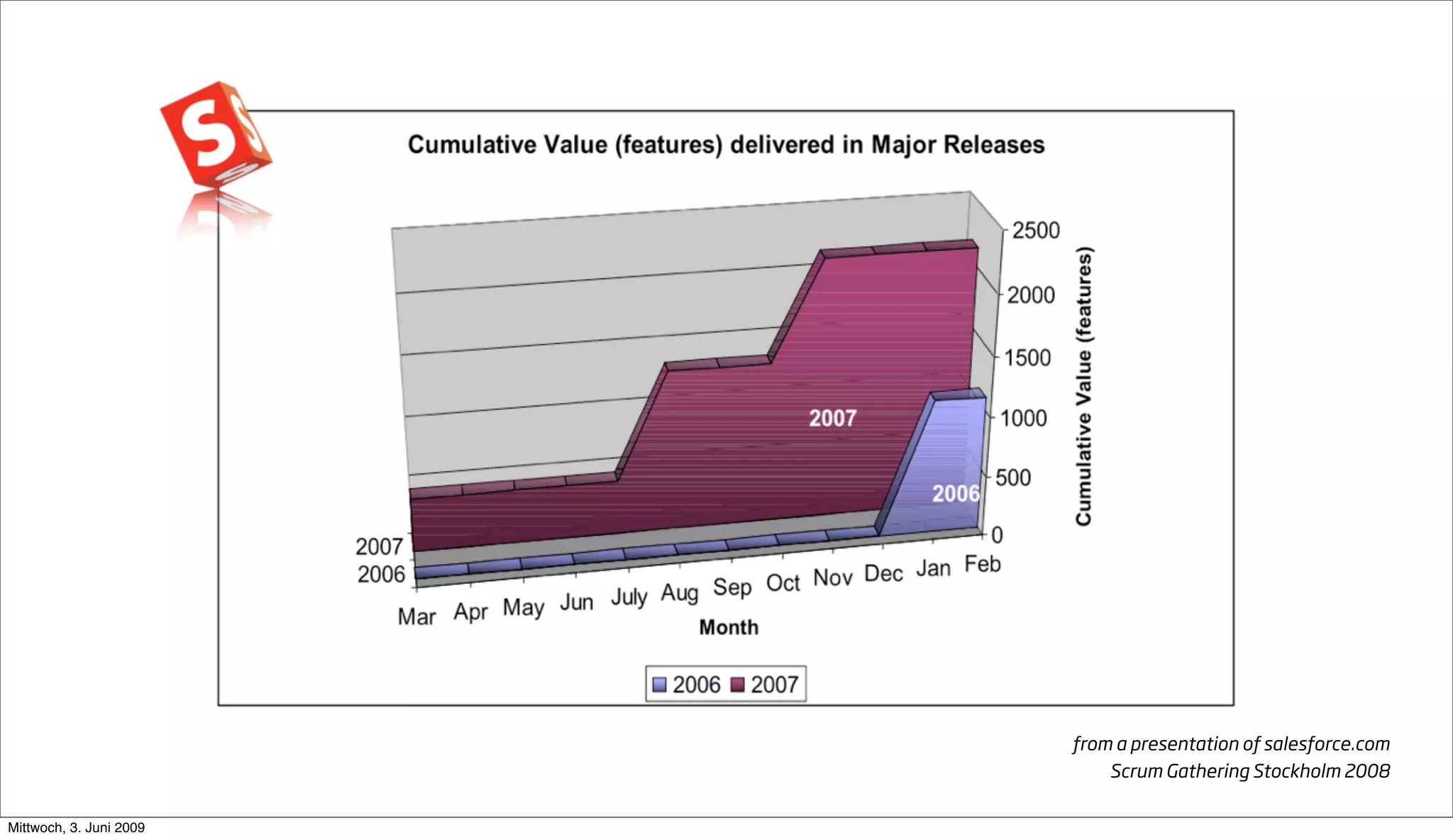 Going Large Staying Small