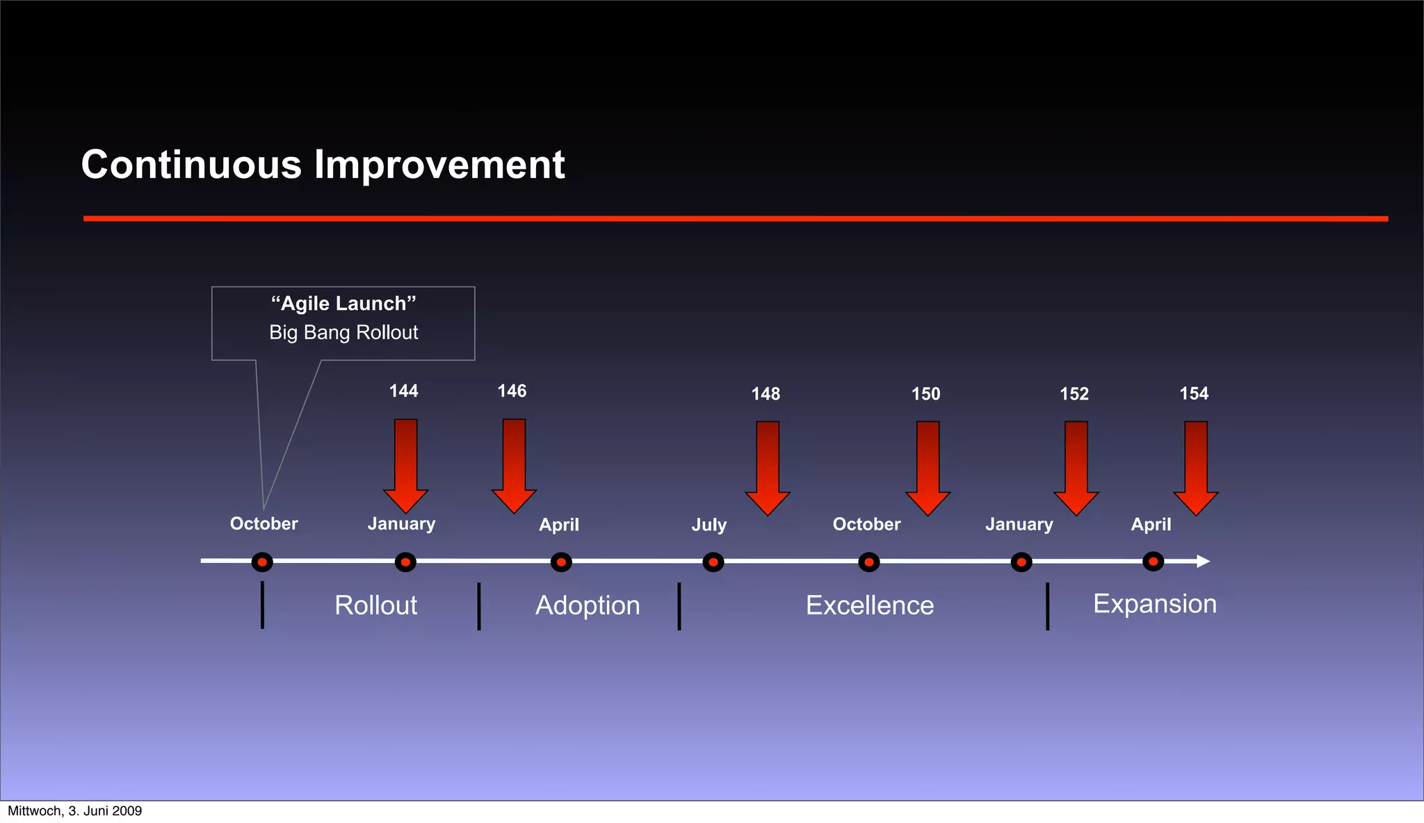 Going Large Staying Small