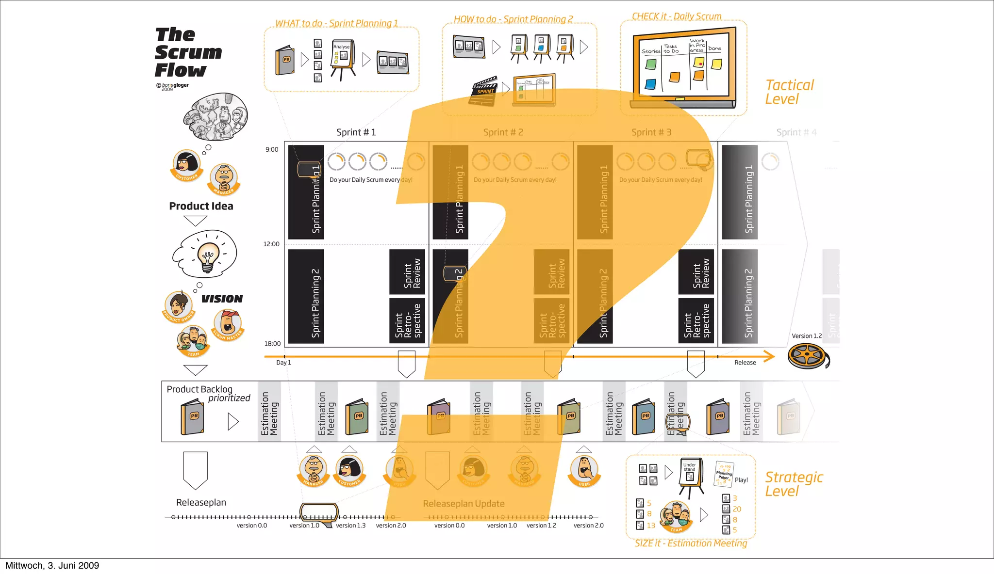 Going Large Staying Small