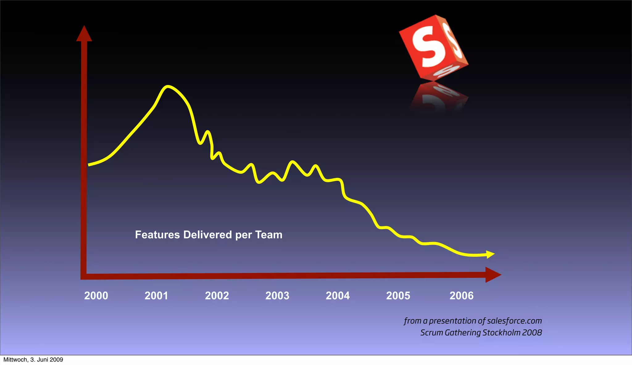 Going Large Staying Small