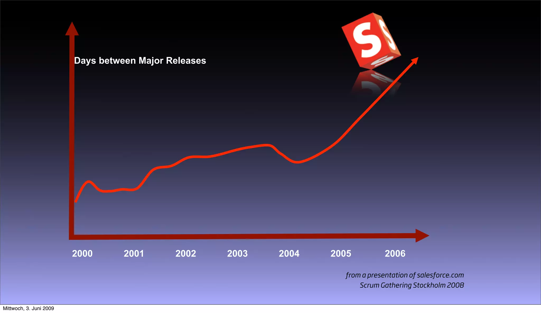 Going Large Staying Small