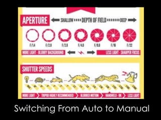 Switching From Auto to Manual
 
