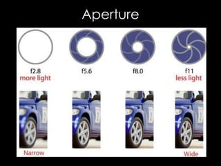 Aperture
 