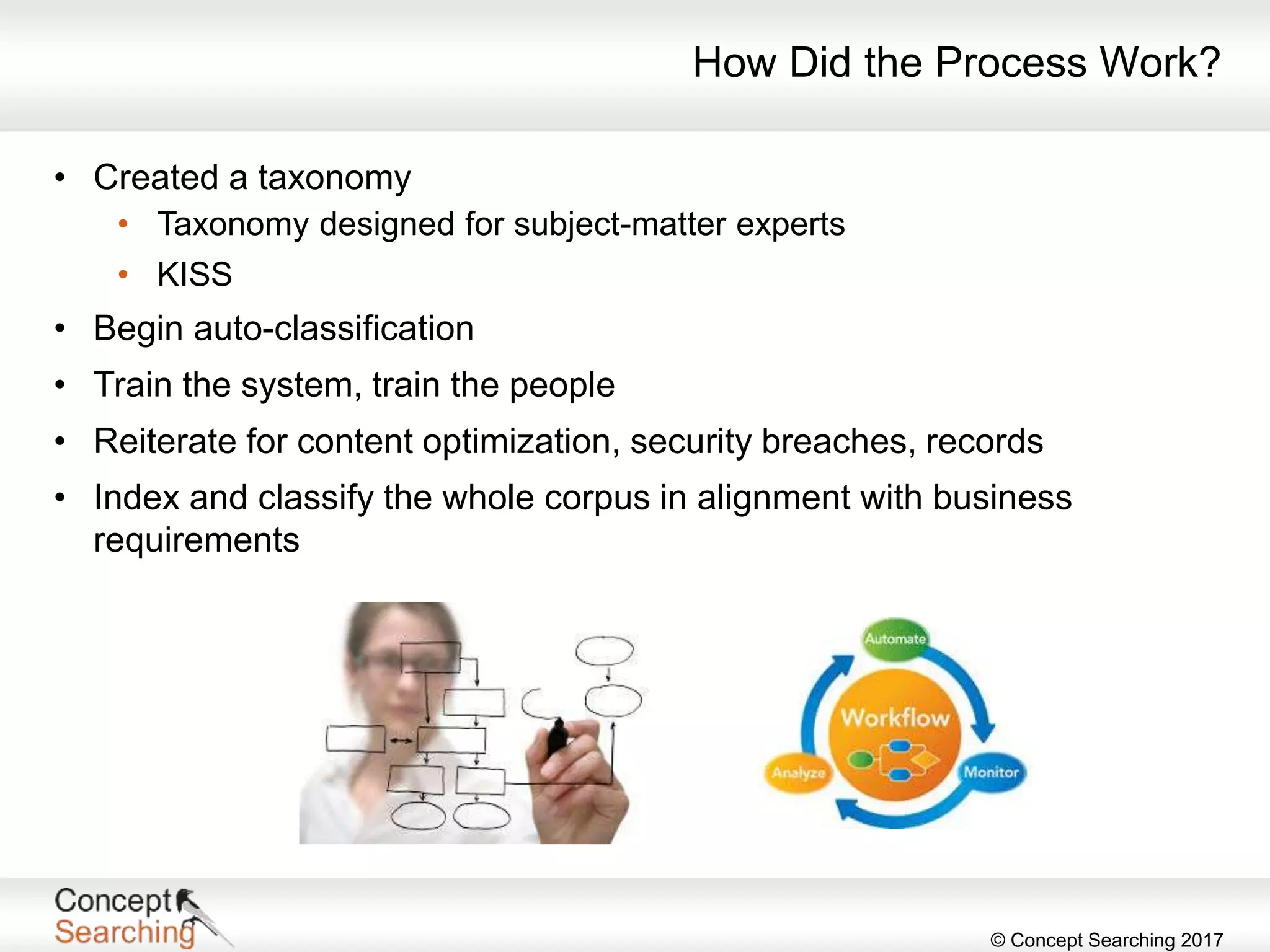 © Concept Searching 2017
How Did the Process Work?
• Created a taxonomy
• Taxonomy designed for subject-matter experts
• KISS
• Begin auto-classification
• Train the system, train the people
• Reiterate for content optimization, security breaches, records
• Index and classify the whole corpus in alignment with business
requirements
 