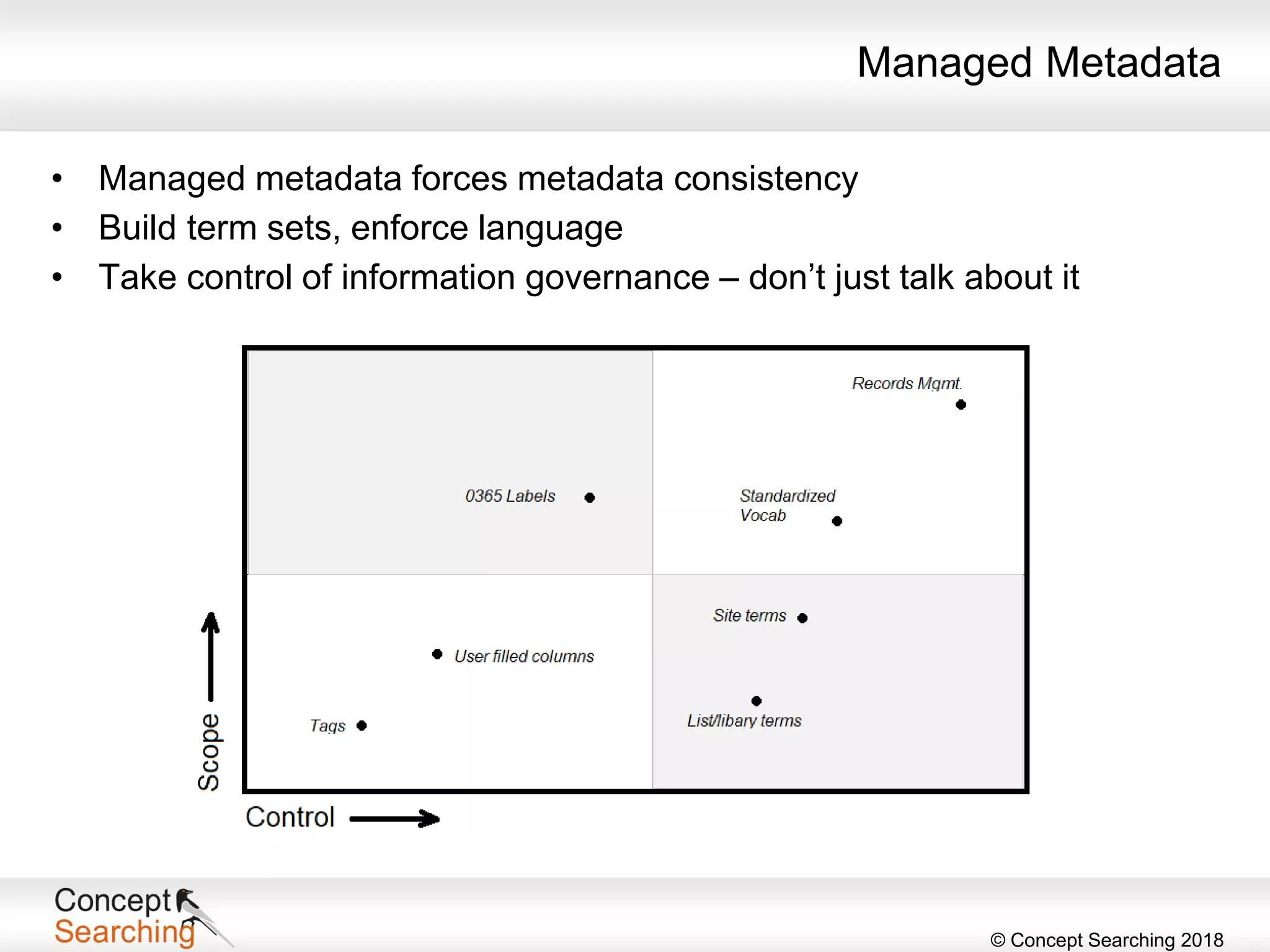 © Concept Searching 2018
Managed Metadata
• Managed metadata forces metadata consistency
• Build term sets, enforce language
• Take control of information governance – don’t just talk about it
 