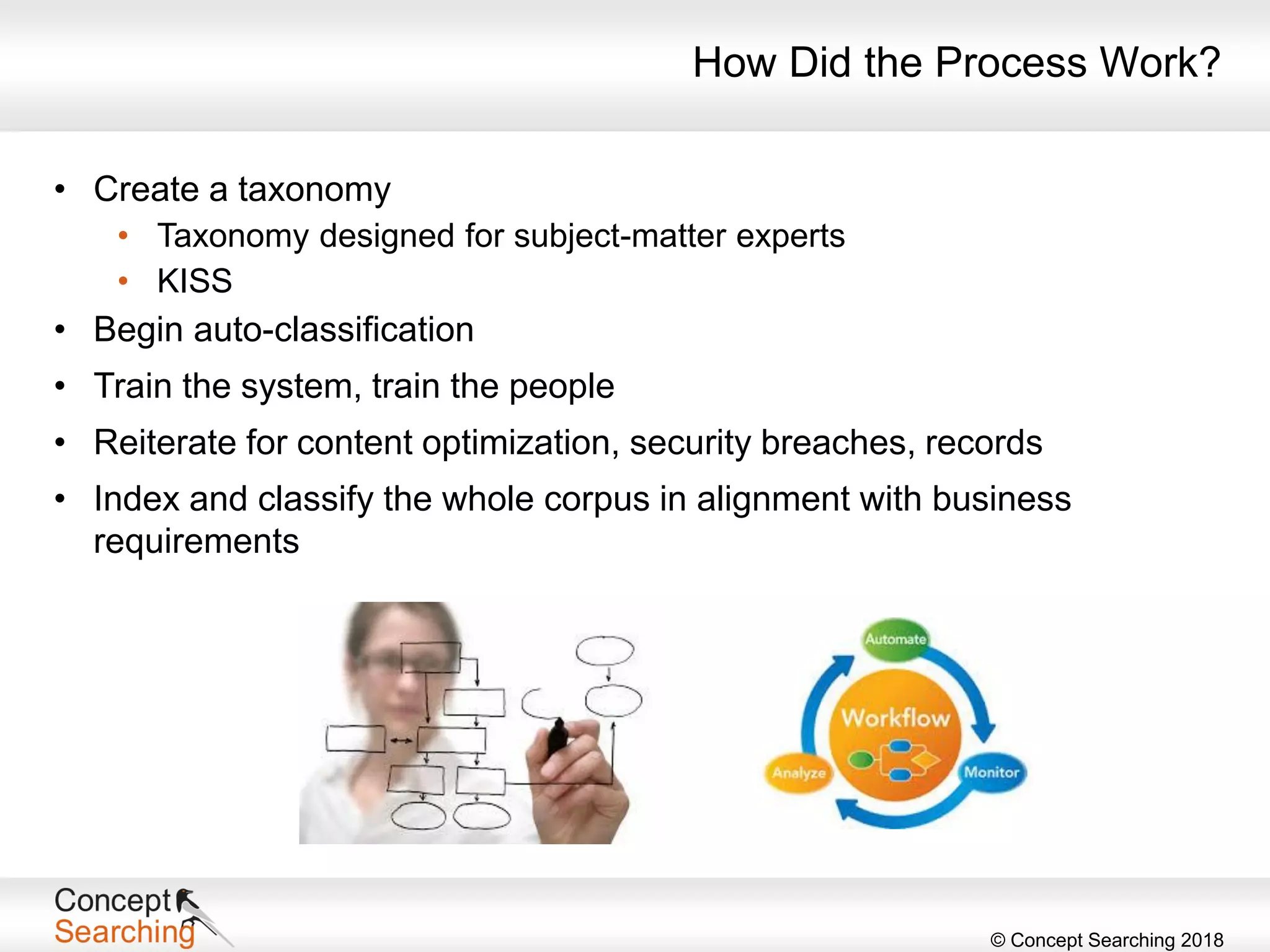 © Concept Searching 2018
How Did the Process Work?
• Create a taxonomy
• Taxonomy designed for subject-matter experts
• KISS
• Begin auto-classification
• Train the system, train the people
• Reiterate for content optimization, security breaches, records
• Index and classify the whole corpus in alignment with business
requirements
 