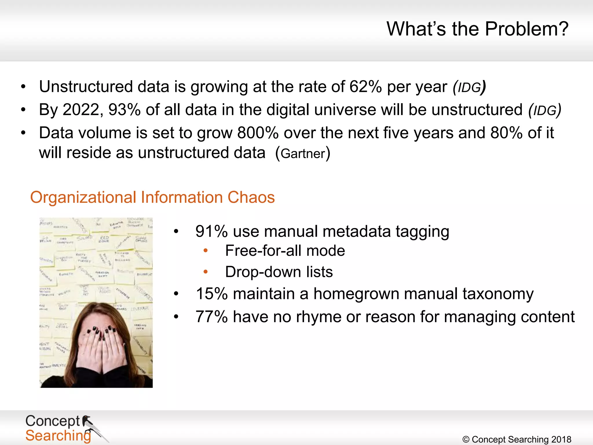 © Concept Searching 2018
• 91% use manual metadata tagging
• Free-for-all mode
• Drop-down lists
• 15% maintain a homegrown manual taxonomy
• 77% have no rhyme or reason for managing content
Organizational Information Chaos
• Unstructured data is growing at the rate of 62% per year (IDG)
• By 2022, 93% of all data in the digital universe will be unstructured (IDG)
• Data volume is set to grow 800% over the next five years and 80% of it
will reside as unstructured data (Gartner)
What’s the Problem?
 