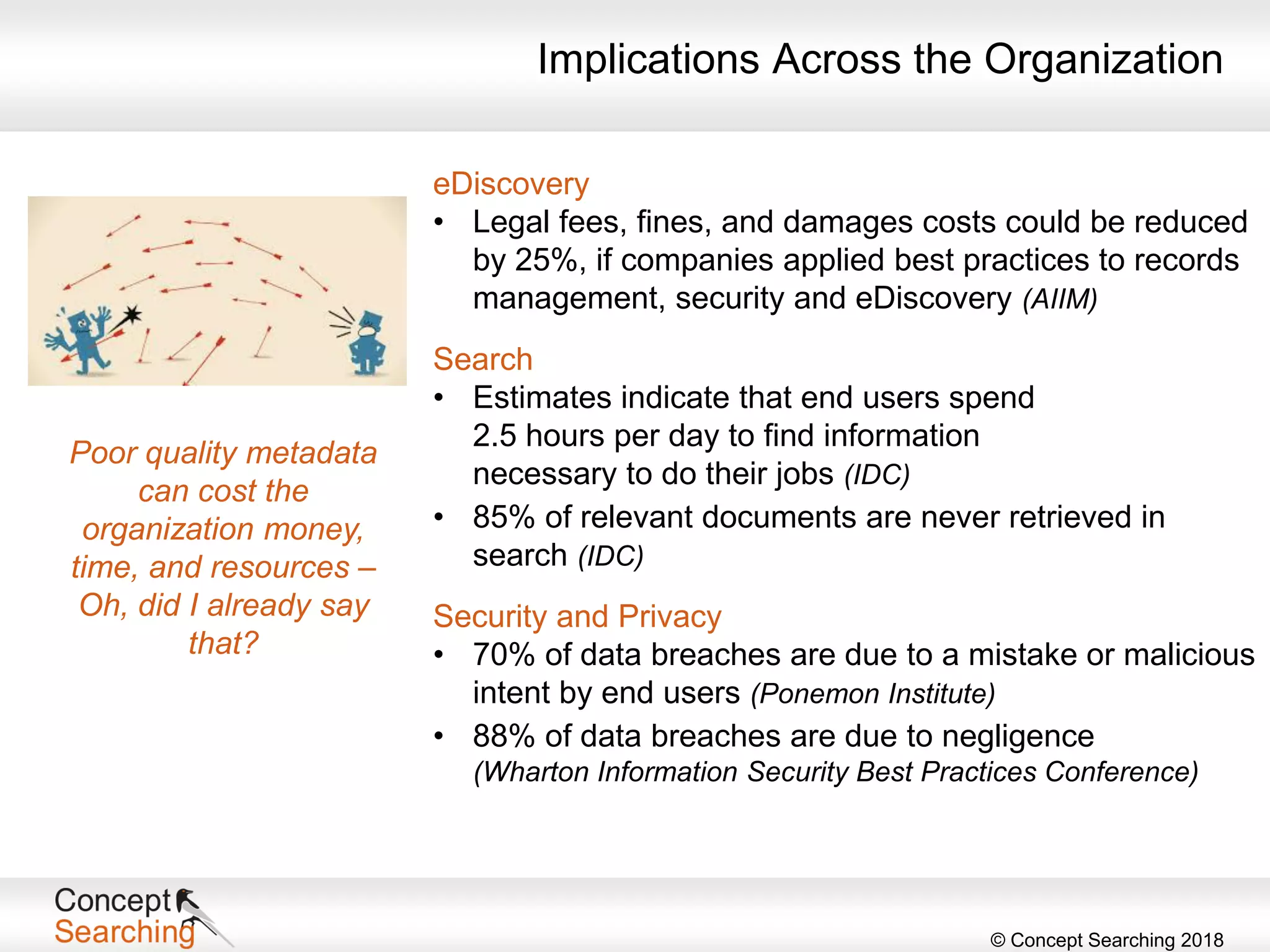 © Concept Searching 2018
eDiscovery
• Legal fees, fines, and damages costs could be reduced
by 25%, if companies applied best practices to records
management, security and eDiscovery (AIIM)
Search
• Estimates indicate that end users spend
2.5 hours per day to find information
necessary to do their jobs (IDC)
• 85% of relevant documents are never retrieved in
search (IDC)
Security and Privacy
• 70% of data breaches are due to a mistake or malicious
intent by end users (Ponemon Institute)
• 88% of data breaches are due to negligence
(Wharton Information Security Best Practices Conference)
Implications Across the Organization
Poor quality metadata
can cost the
organization money,
time, and resources –
Oh, did I already say
that?
 