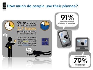 How much do people use their phones?<br />