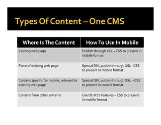 Where Is The Content                        How To Use In Mobile
Existing web page                           Publish through XSL – CSS to present in 
                                            mobile format

Piece of existing web page                  Special DIV, publish through XSL– CSS  
                                            to present in mobile format

Content specific for mobile, relevant to    Special DIV, publish through XSL – CSS 
existing web page                           to present in mobile format

Content from other systems                  Use OU RSS features – CSS to present 
                                            in mobile format
 