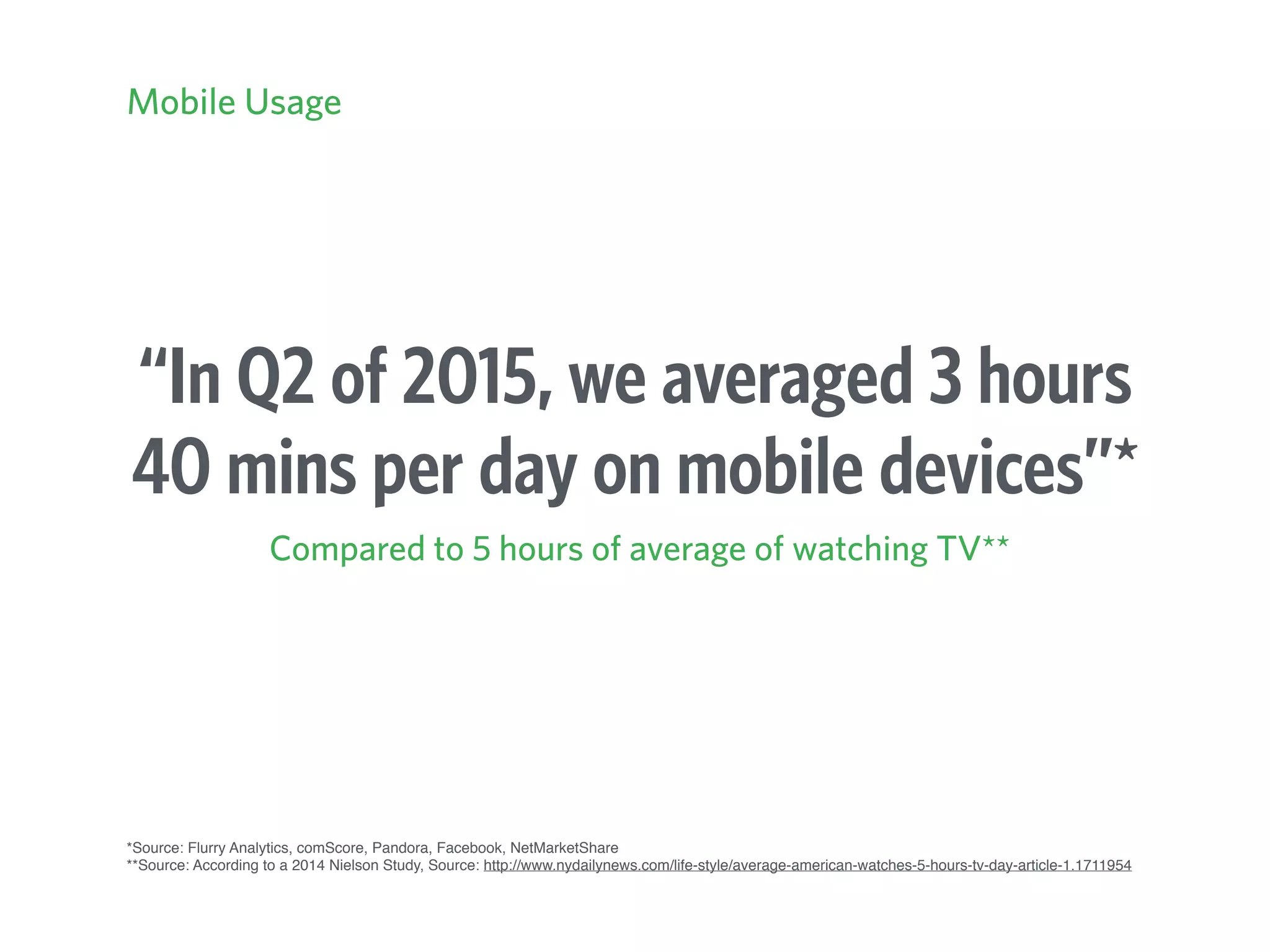 “In Q2 of 2015, we averaged 3 hours
40 mins per day on mobile devices”*
Compared to 5 hours of average of watching TV**
*Source: Flurry Analytics, comScore, Pandora, Facebook, NetMarketShare
**Source: According to a 2014 Nielson Study, Source: http://www.nydailynews.com/life-style/average-american-watches-5-hours-tv-day-article-1.1711954
Mobile Usage
 