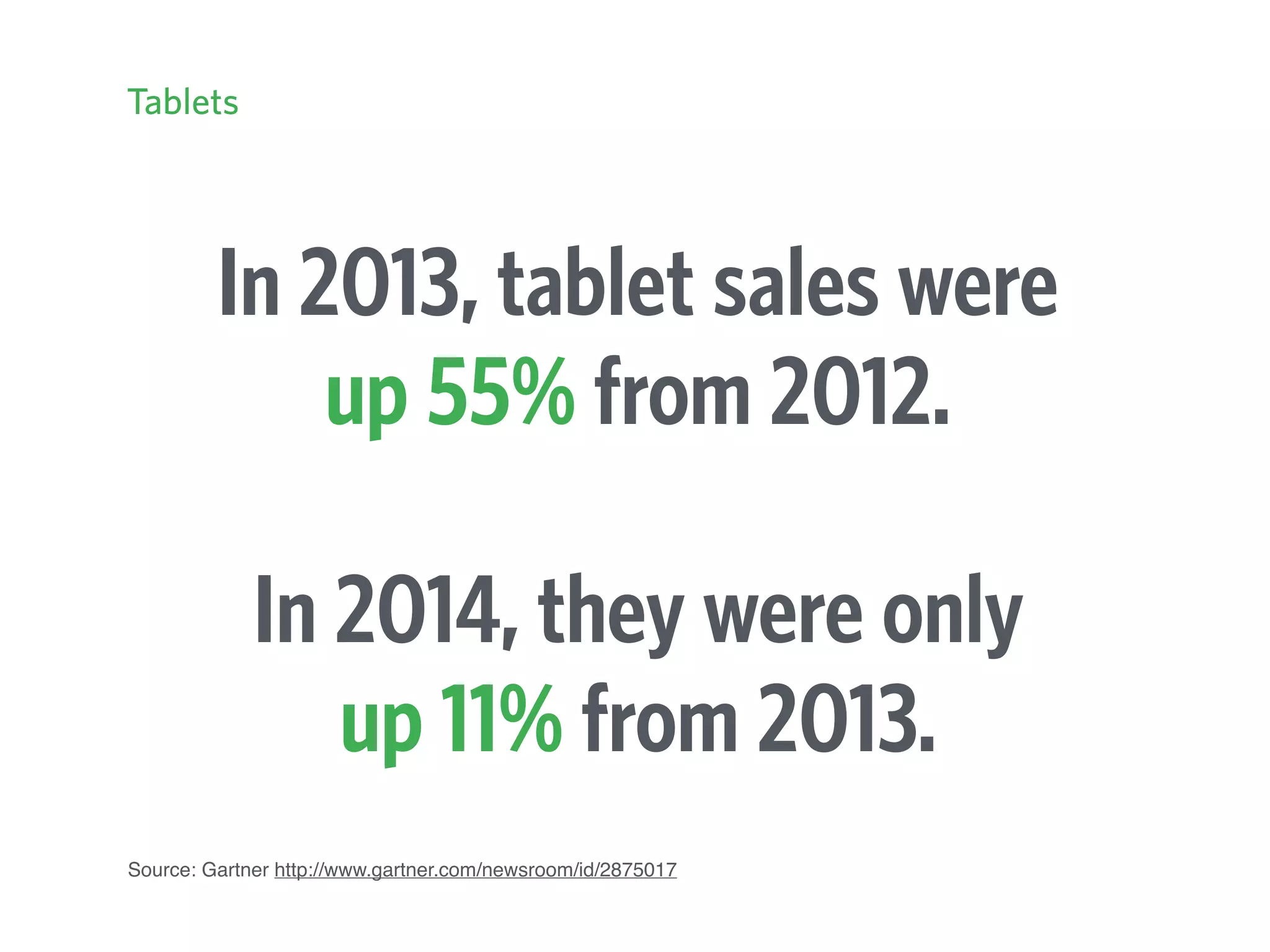 In 2013, tablet sales were  
up 55% from 2012.
In 2014, they were only  
up 11% from 2013.
Source: Gartner http://www.gartner.com/newsroom/id/2875017
Tablets
 