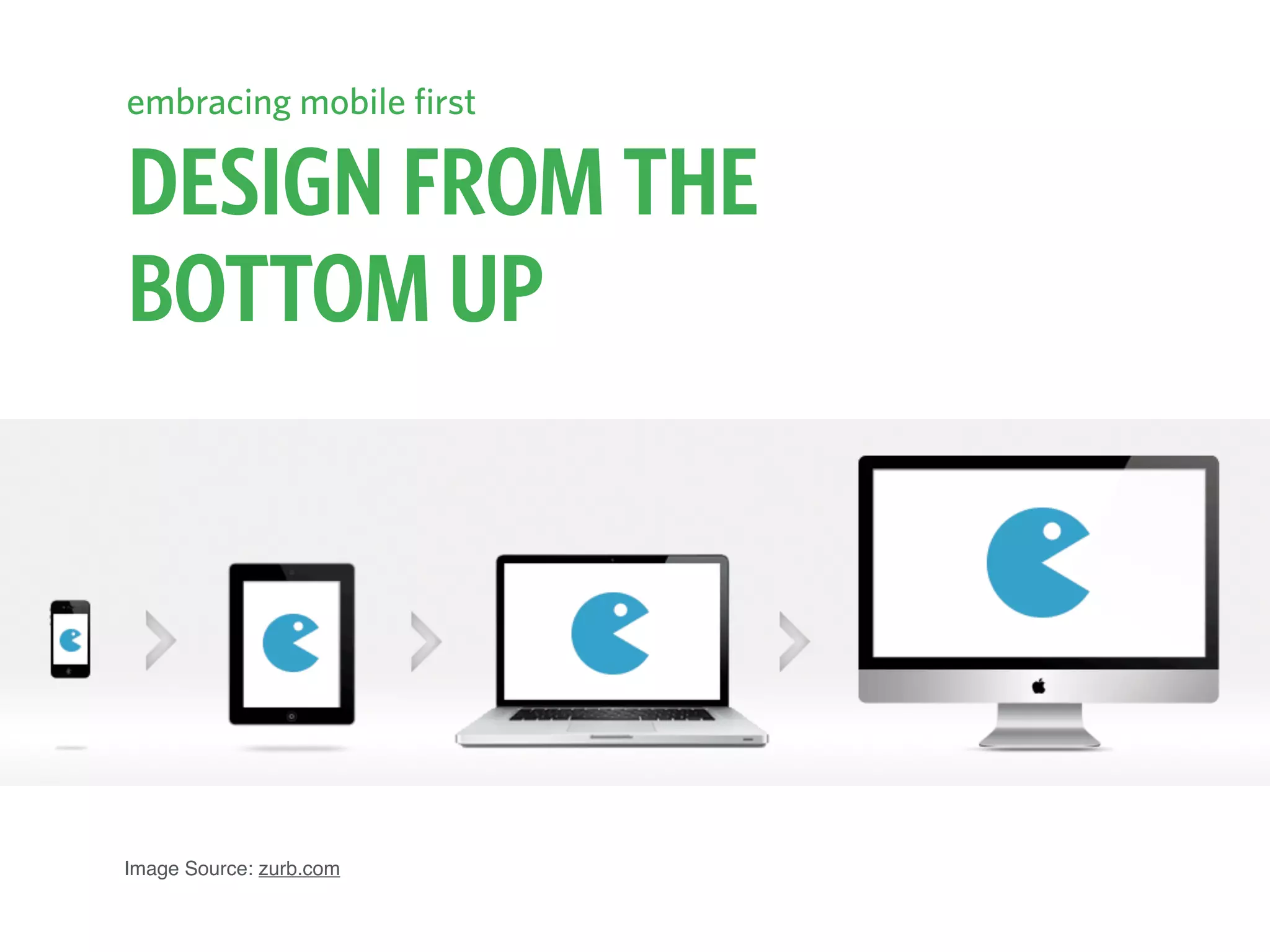 DESIGN FROM THE  
BOTTOM UP
Image Source: zurb.com
embracing mobile first
 