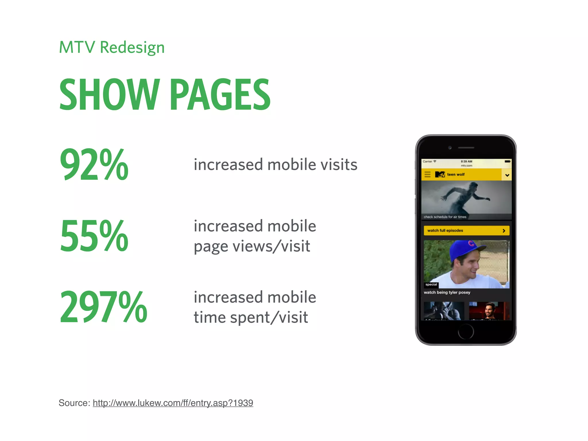 SHOW PAGES
Source: http://www.lukew.com/ff/entry.asp?1939
MTV Redesign
92% increased mobile visits
55% increased mobile  
page views/visit
297% increased mobile  
time spent/visit
 