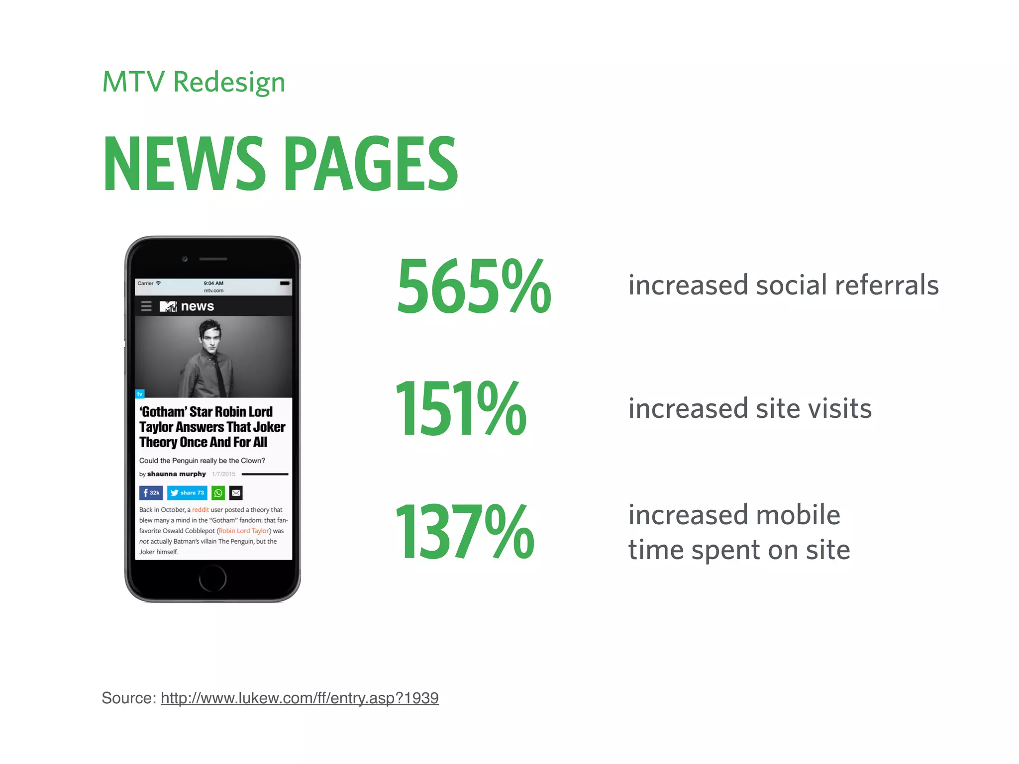 NEWS PAGES
Source: http://www.lukew.com/ff/entry.asp?1939
MTV Redesign
565% increased social referrals
151% increased site visits
137% increased mobile  
time spent on site
 
