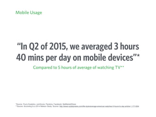 “In Q2 of 2015, we averaged 3 hours
40 mins per day on mobile devices”*
Compared to 5 hours of average of watching TV**
*Source: Flurry Analytics, comScore, Pandora, Facebook, NetMarketShare
**Source: According to a 2014 Nielson Study, Source: http://www.nydailynews.com/life-style/average-american-watches-5-hours-tv-day-article-1.1711954
Mobile Usage
 