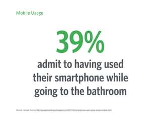Source: Google Survey http://googlemobileads.blogspot.com/2011/04/smartphone-user-study-shows-mobile.html
Mobile Usage
admit to having used
their smartphone while
going to the bathroom
39%
 