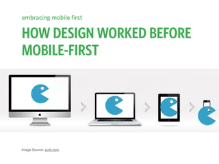 HOW DESIGN WORKED BEFORE
MOBILE-FIRST
Image Source: zurb.com
embracing mobile first
 