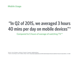90% OF TIME ON MOBILE IS
SPENT IN APPS
Source: http://ﬂurrymobile.tumblr.com/post/127638842745/seven-years-into-the-mobile...