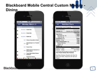 Modeling UsageEmbrace social mediaCommunication ChannelsPR/Brand EstablishmentSetting an exampleSupport