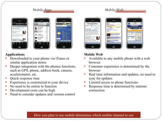 Going mobile practical guide share2 | PPT