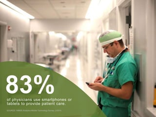 2
of physicians use smartphones or
tablets to provide patient care.
83%
SOURCE: HIMSS Analytics Mobile Technology Survey, 2/2014
 