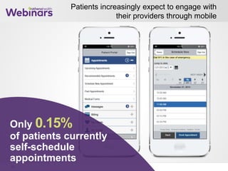 Patients increasingly expect to engage with
their providers through mobile
27
Only 0.15%
of patients currently
self-schedule
appointments
 