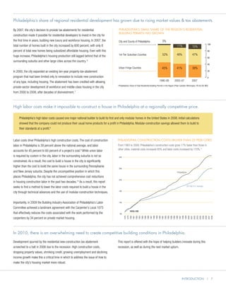 100000



                                                                                                                               50000



                                                                                                                               0




Philadelphia’s share of regional residential development has grown due to rising market values  tax abatements.

By 2007, the city’s decision to provide tax abatements for residential                      Philadelphia’s small share of the region’s residential
                                                                                            building permits has grown
construction made it possible for residential developers to invest in the city for
the first time in years, building new luxury and workforce housing. In 2007, the            City and County of Philadelphia                       3%
                                                                                                                                                                                                          100
total number of homes built in the city increased by 600 percent, with only 8                                                                                       11%                15%
percent of total new homes being subsidized affordable housing. Even with this                                                                                                                            80

huge increase, Philadelphia’s housing production still lagged behind that of the            1st-Tier Suburban Counties                            52%               48%                47%
                                                                                                                                                                                                          60
surrounding suburbs and other large cities across the country. 6
                                                                                                                                                                                                          40
                                                                                            Urban Fringe Counties                                45%                41%                38%
In 2000, the city expanded an existing ten-year property-tax-abatement                                                                                                                                    20

program that had been limited only to renovation to include new construction                                                                                                                              0
                                                                                                                                              1990–95              2002–07            2007
of any type, including housing. The abatement has been credited with allowing
                                                                 $139,000
private-sector development of workforce and middle-class housing in the city                Philadelphia’s Share of Total Residential Building Permits in the Region (Phila-Camden-Wilmington, PA-NJ-DE-MD)


from 2000 to 2008, after decades of disinvestment. 7
                                                                 $175,500
                                                                                                                                                 90-95                   02-07                   2007
High labor costs make it impossible to construct a house in Philadelphia at a regionally competitive price.

     Philadelphia’s high labor costs caused one major national builder to build its first and only modular homes in the United States in 2008. Initial calculations
     showed that the company could not produce their usual home products for a profit in Philadelphia. Modular-construction savings allowed them to build to
     their standards at a profit.8


Labor costs drive Philadelphia’s high construction costs. The cost of construction         Philadelphia construction costs higher than 20 peer cities
labor in Philadelphia is 39 percent above the national average, and labor                  From 1983 to 2008, Philadelphia’s construction costs grew 17% faster than those in
                                                                                           other cities, material costs increased 85% and labor costs increased by 170%.11
accounts for 45 percent to 60 percent of a project’s cost. While union labor
                                                             9




                                                                                                                                                                                                                    }
is required by custom in the city, labor in the surrounding suburbs is not so               340                                                                                                                         Philadelphi
constrained. As a result, the cost to build a house in the city is significantly                                                                                                                                        grown 17%
                                                                                                                                                                                                                        than the 20
higher than the cost to build the same house in the surrounding Pennsylvania                                                                                                                                            U.S. avarga
                                                                                            290
and New Jersey suburbs. Despite the uncompetitive position in which this                                                                                            Philadelphia

places Philadelphia, the city has not achieved comprehensive cost reductions
                                                                                            240
in housing construction labor in the past two decades.10 As a result, this report
seeks to find a method to lower the labor costs required to build a house in the                                                                                                20-City U.S. Average

                                                                                            190
city through technical advances and the use of modular-construction techniques.


Importantly, in 2009 the Building Industry Association of Philadelphia’s Labor              140

Committee achieved a landmark agreement with the Carpenter’s Local 1073
                                                                                                         1978=100
that effectively reduces the costs associated with the work performed by the                 90
                                                                                                  1978
                                                                                                  1979
                                                                                                  1980
                                                                                                  1981
                                                                                                                 1982
                                                                                                                 1983
                                                                                                                 1984
                                                                                                                 1985
                                                                                                                 1986
                                                                                                                 1987
                                                                                                                 1988
                                                                                                                                          1989
                                                                                                                                          1990
                                                                                                                                          1991
                                                                                                                                          1992
                                                                                                                                          1993
                                                                                                                                          1994
                                                                                                                                          1995
                                                                                                                                                                    1996
                                                                                                                                                                    1997
                                                                                                                                                                    1998
                                                                                                                                                                    1999
                                                                                                                                                                    2000
                                                                                                                                                                    2001
                                                                                                                                                                    2002
                                                                                                                                                                    2003
                                                                                                                                                                    2004
                                                                                                                                                                    2005
                                                                                                                                                                    2006
                                                                                                                                                                    2007
                                                                                                                                                                    2008


carpenters by 34 percent on private market housing.



In 2010, there is an overwhelming need to create competitive building conditions in Philadelphia.
                                                                                                                                                                                                                $250,000
Development spurred by the residential new-construction tax abatement                      This report is offered with the hope of helping builders innovate during this
                                                                                                                                                                         $218,534                               $200,000
screeched to a halt in 2008 due to the recession. High construction costs,                 recession, as well as during the$200,016
                                                                                                                            next market upturn.                                         $199,702

dropping property values, shrinking credit, growing unemployment and declining                                                                       $159,090                                                   $150,000

income growth make this a critical time in which to address the issue of how to                                                                                                                                 $100,000
make the city’s housing market more robust.
                                                                                                                                                                                                                $50,000

                                                                                                                                                                                                                0
                                                                                                                                        16-ft.-wide home in city          20-ft.-wide home in city

                                                                                                                                                                          Introduction | 7
 