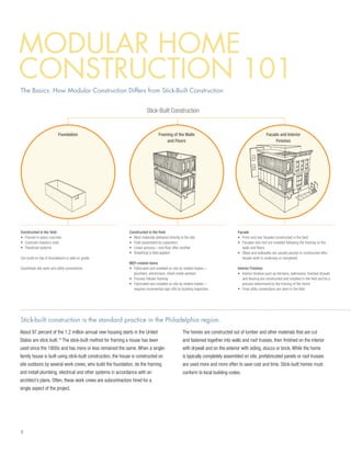 Modular home
construction 101
The Basics: How Modular Construction Differs from Stick-Built Construction


                                                                          Stick-Built Construction


                          Foundation                                               Framing of the Walls                                                 Facade and Interior
                                                                                       and Floors                                                            Finishes




Constructed in the field                                      Constructed in the field                                              Facade
•	 Poured-in-place concrete                                   •	 Most materials delivered directly to the site                      •	 Front and rear facades constructed in the field
•	 Concrete masonry units                                     •	 Field-assembled by carpenters                                      •	  acades and roof are installed following the framing on the
                                                                                                                                       F
•	 Panelized systems                                          •	 Linear process—one floor after another                                walls and floors
                                                              •	 Sheathing is field applied                                         •	  teps and sidewalks are usually poured or constructed after
                                                                                                                                       S
Can build on top of foundations or slab on grade.                                                                                      facade work is underway or completed
                                                              MEP-related items
Coordinate site work and utility connections.                 •	  abricated and installed on site by related trades—
                                                                 F                                                                  Interior Finishes
                                                                 plumbers, electricians, sheet-metal workers                        •	 nterior finishes such as kitchens, bathrooms, finished drywall
                                                                                                                                       I
                                                              •	  rocess follows framing
                                                                 P                                                                     and flooring are constructed and installed in the field and by a
                                                              •	  abricated and installed on site by related trades—
                                                                 F                                                                     process determined by the framing of the home
                                                                 requires incremental sign-offs by building inspectors              •	  inal utility connections are done in the field
                                                                                                                                       F




Stick-built construction is the standard practice in the Philadelphia region.
About 97 percent of the 1.2 million annual new housing starts in the United                          The homes are constructed out of lumber and other materials that are cut
States are stick built. The stick-built method for framing a house has been
                           12
                                                                                                     and fastened together into walls and roof trusses, then finished on the interior
used since the 1800s and has more or less remained the same. When a single-                          with drywall and on the exterior with siding, stucco or brick. While the home
family house is built using stick-built construction, the house is constructed on                    is typically completely assembled on site, prefabricated panels or roof trusses
site outdoors by several work crews, who build the foundation, do the framing                        are used more and more often to save cost and time. Stick-built homes must
and install plumbing, electrical and other systems in accordance with an                             conform to local building codes.
architect’s plans. Often, these work crews are subcontractors hired for a
single aspect of the project.




8
 