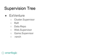 Supervision Tree
● ExVenture
○ Cluster.Supervisor
○ Raft
○ Data.Repo
○ Web.Supervisor
○ Game.Supervisor
○ :ranch
 