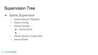Supervision Tree
● Game.Supervisor
○ Game.Session.Registry
○ Game.Config
○ Game.Caches
■ Game.Items
■ …
○ Game.Session.Supervisor
○ Game.World
 