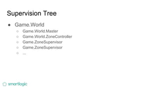Supervision Tree
● Game.World
○ Game.World.Master
○ Game.World.ZoneController
○ Game.ZoneSupervisor
○ Game.ZoneSupervisor
○ ...
 