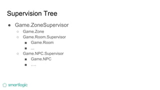 Supervision Tree
● Game.ZoneSupervisor
○ Game.Zone
○ Game.Room.Supervisor
■ Game.Room
■ ...
○ Game.NPC.Supervisor
■ Game.NPC
■ ….
 