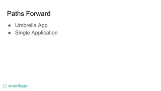 Paths Forward
● Umbrella App
● Single Application
 