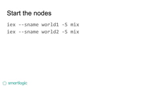 Start the nodes
iex --sname world1 -S mix
iex --sname world2 -S mix
 