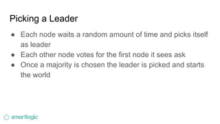 Picking a Leader
● Each node waits a random amount of time and picks itself
as leader
● Each other node votes for the first node it sees ask
● Once a majority is chosen the leader is picked and starts
the world
 