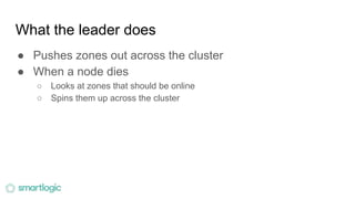 What the leader does
● Pushes zones out across the cluster
● When a node dies
○ Looks at zones that should be online
○ Spins them up across the cluster
 