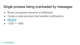 Single process being overloaded by messages
● Room processes became a bottleneck
● Create a side process that handles notifications
● PR #72
● ~230 -> ~600
 