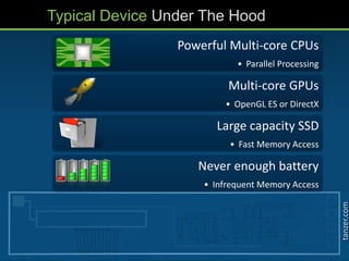 tanzer.com
Powerful Multi-core CPUs
• Parallel Processing
Multi-core GPUs
• OpenGL ES or DirectX
Large capacity SSD
• Fast Memory Access
Never enough battery
• Infrequent Memory Access
Typical Device Under The Hood
 