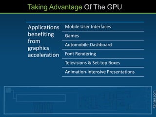 tanzer.com
Taking Advantage Of The GPU
Applications
benefiting
from
graphics
acceleration
Mobile User Interfaces
Games
Automobile Dashboard
Font Rendering
Televisions & Set-top Boxes
Animation-intensive Presentations
 