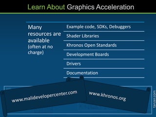 tanzer.com
Learn About Graphics Acceleration
Many
resources are
available
(often at no
charge)
Example code, SDKs, Debuggers
Shader Libraries
Khronos Open Standards
Development Boards
Drivers
Documentation
 