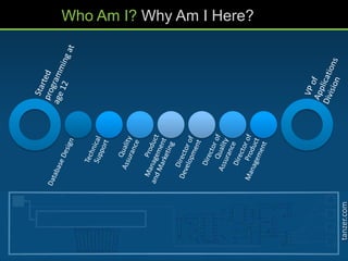 tanzer.com
Who Am I? Why Am I Here?
 