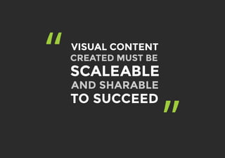“
”
CREATED MUST BE
VISUAL CONTENT
SCALEABLE
AND SHARABLE
TO SUCCEED
 