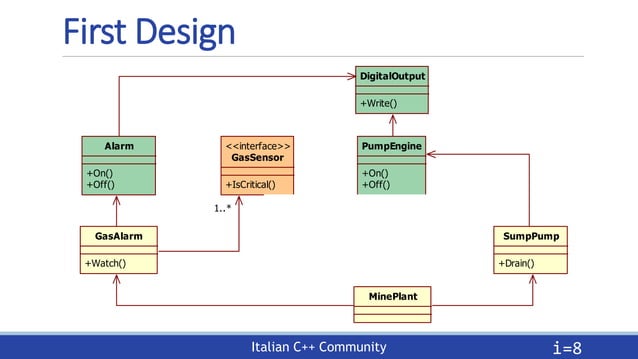 Going native with less coupling: Dependency Injection in C++ | PPT