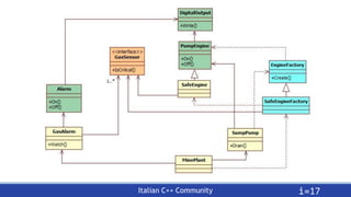 Going native with less coupling: Dependency Injection in C++